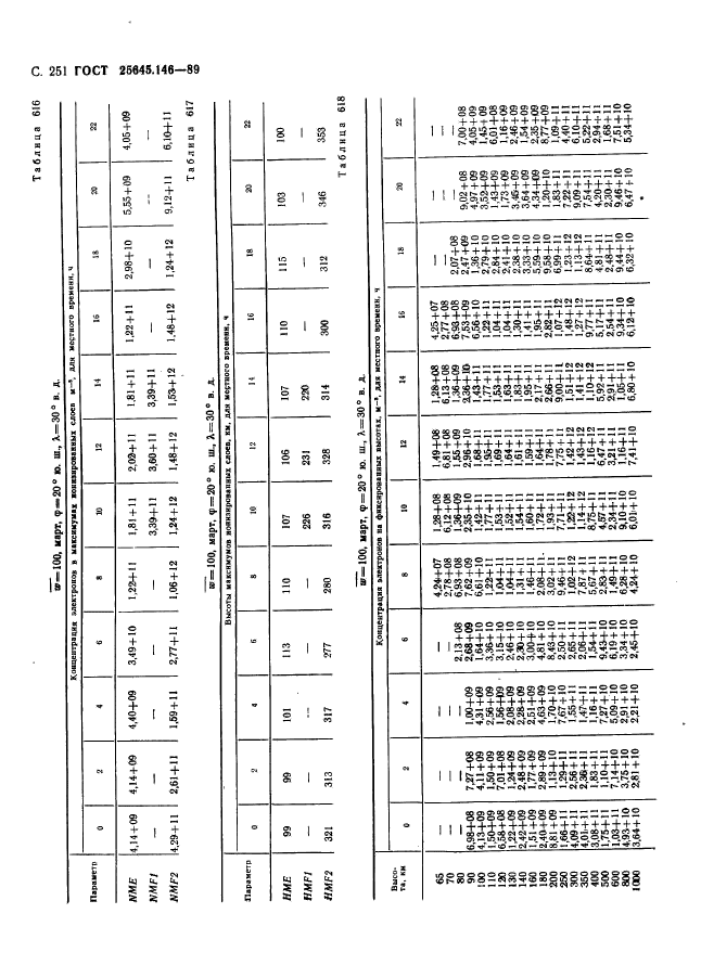  25645.146-89