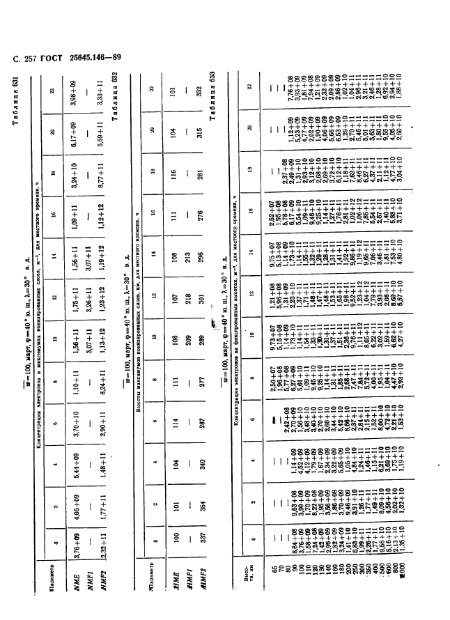  25645.146-89