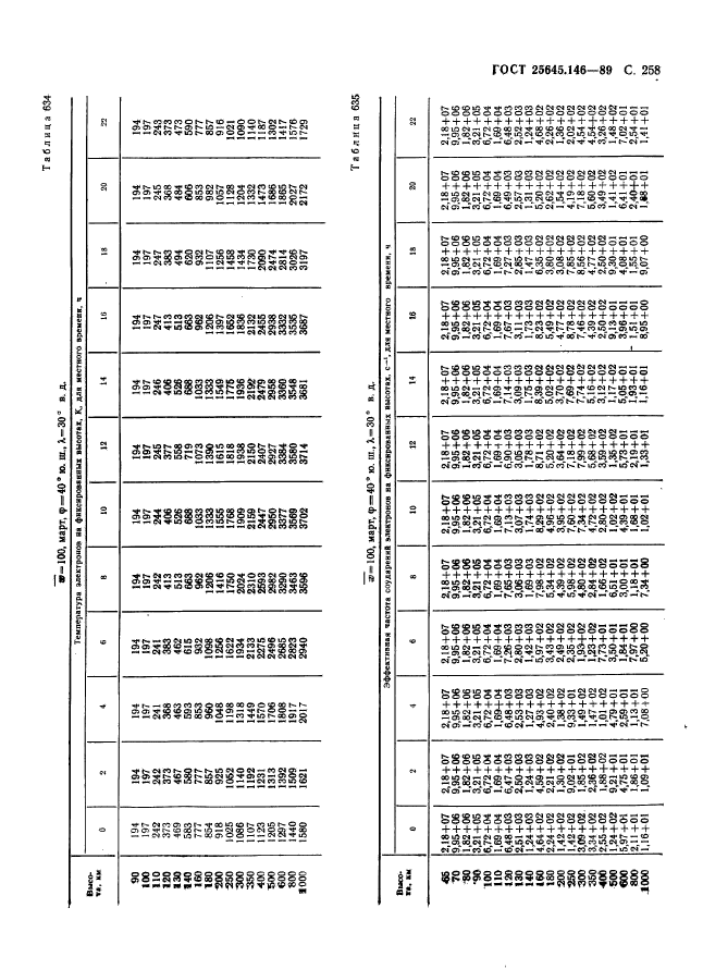  25645.146-89