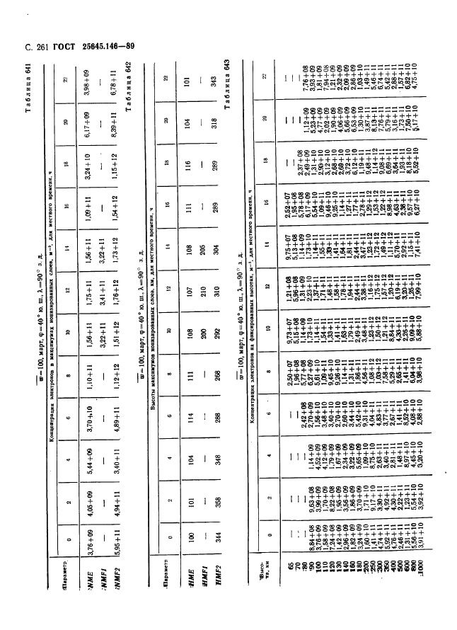  25645.146-89