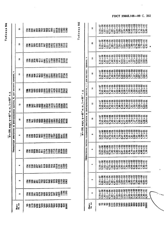  25645.146-89