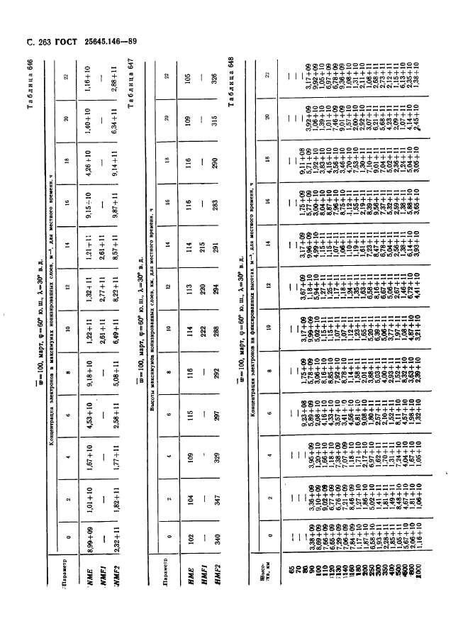  25645.146-89