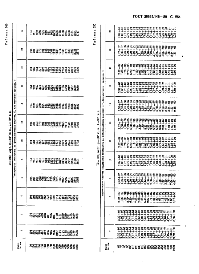  25645.146-89