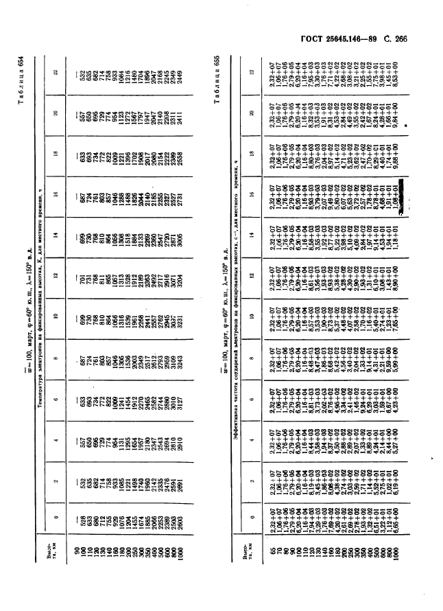  25645.146-89