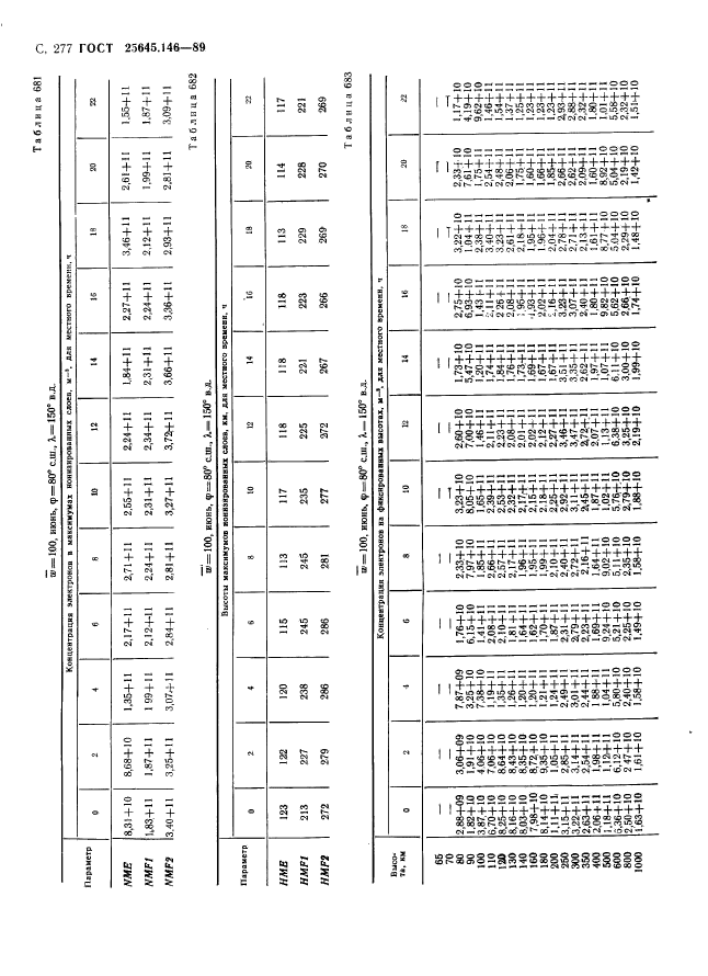  25645.146-89