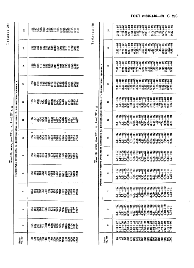  25645.146-89