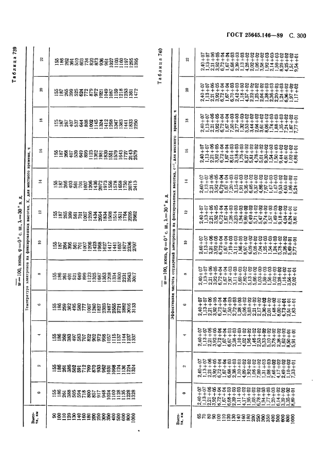  25645.146-89