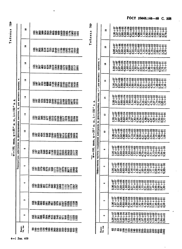  25645.146-89