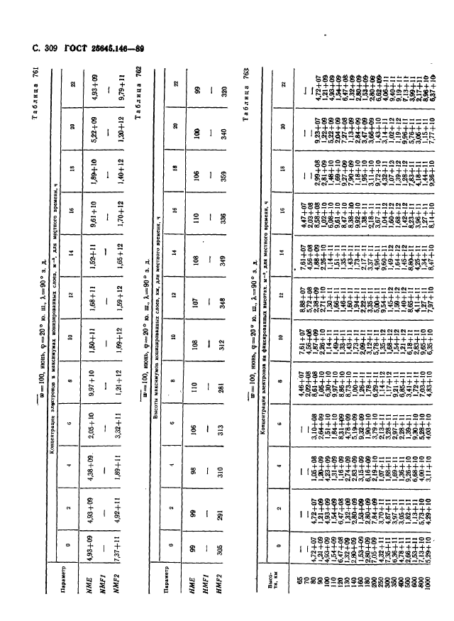  25645.146-89