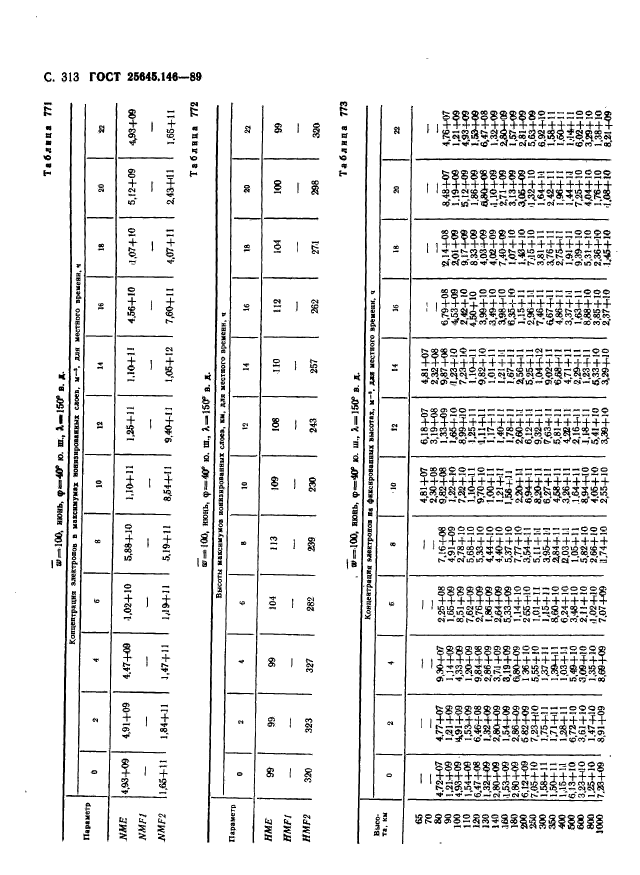  25645.146-89