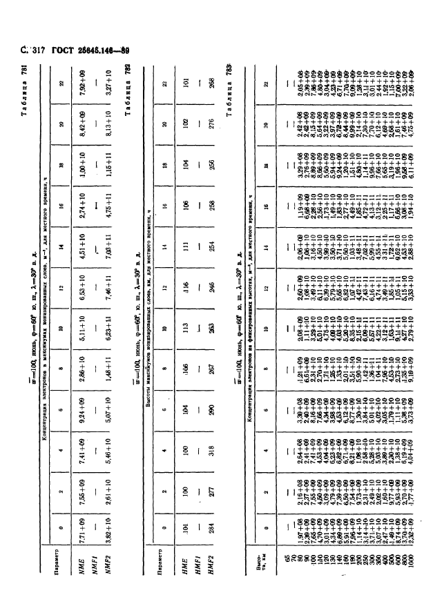  25645.146-89