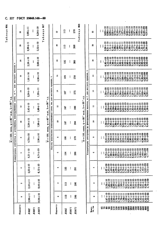  25645.146-89