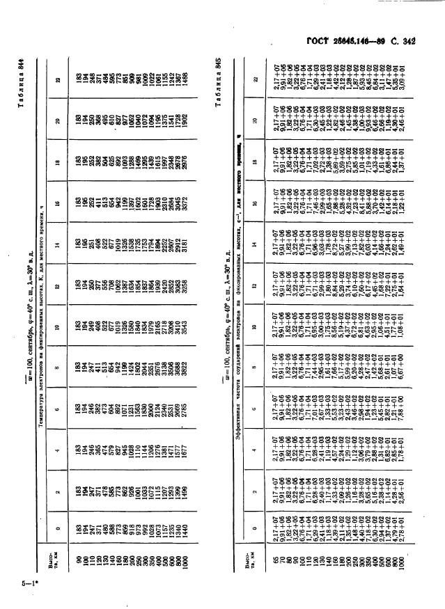  25645.146-89