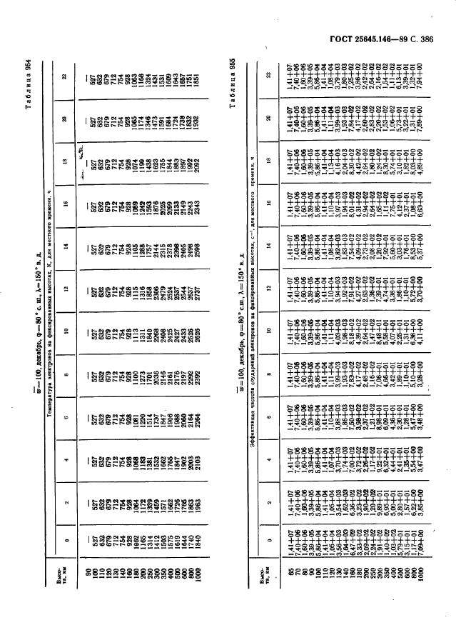  25645.146-89