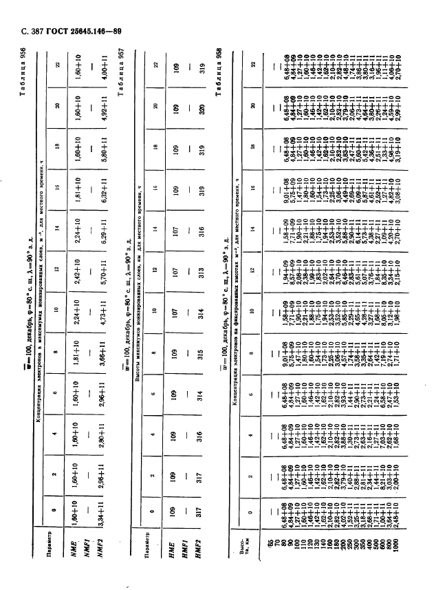  25645.146-89