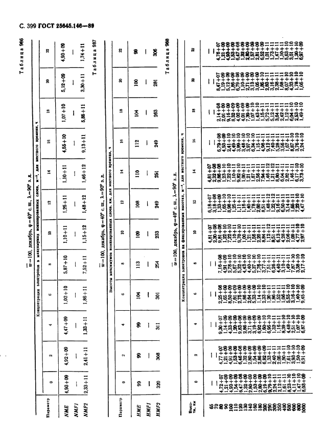  25645.146-89