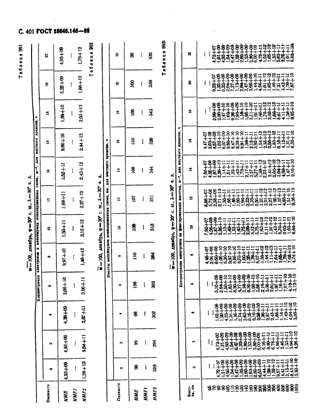  25645.146-89