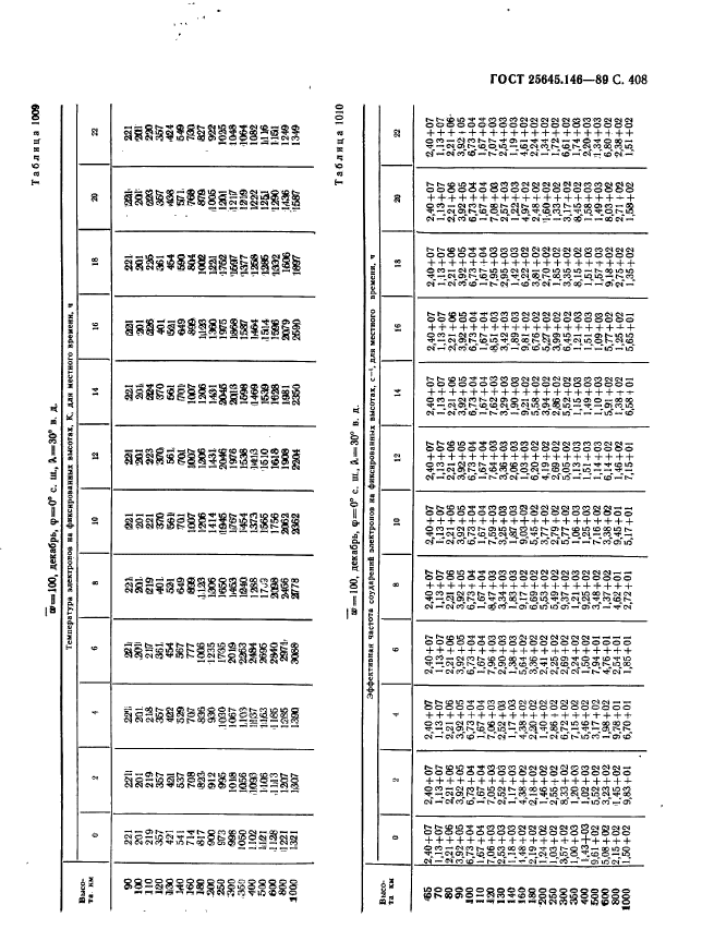  25645.146-89