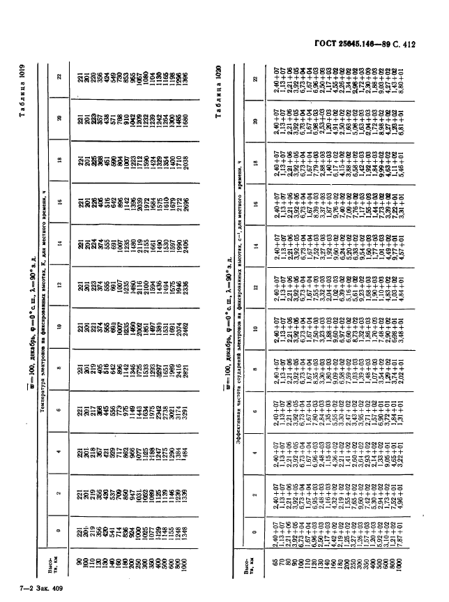  25645.146-89