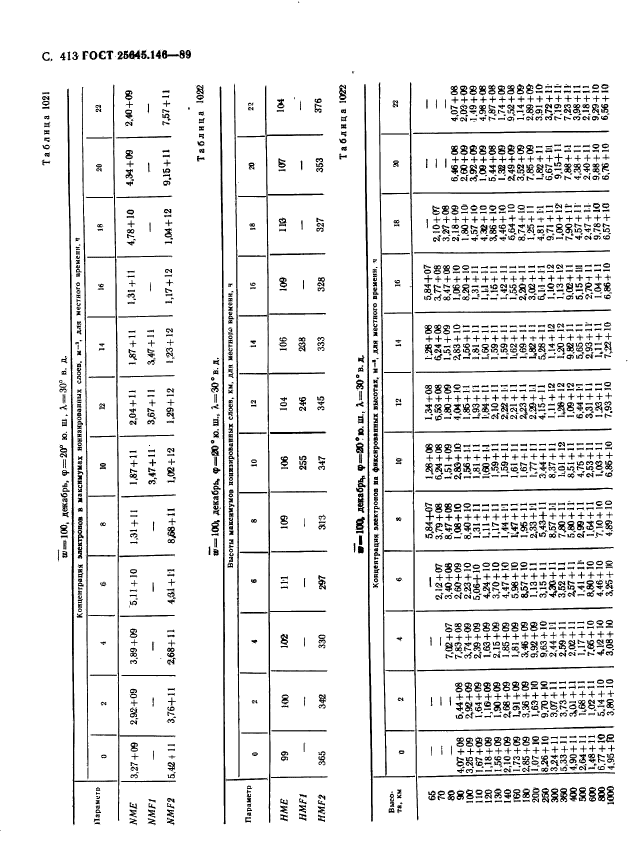  25645.146-89