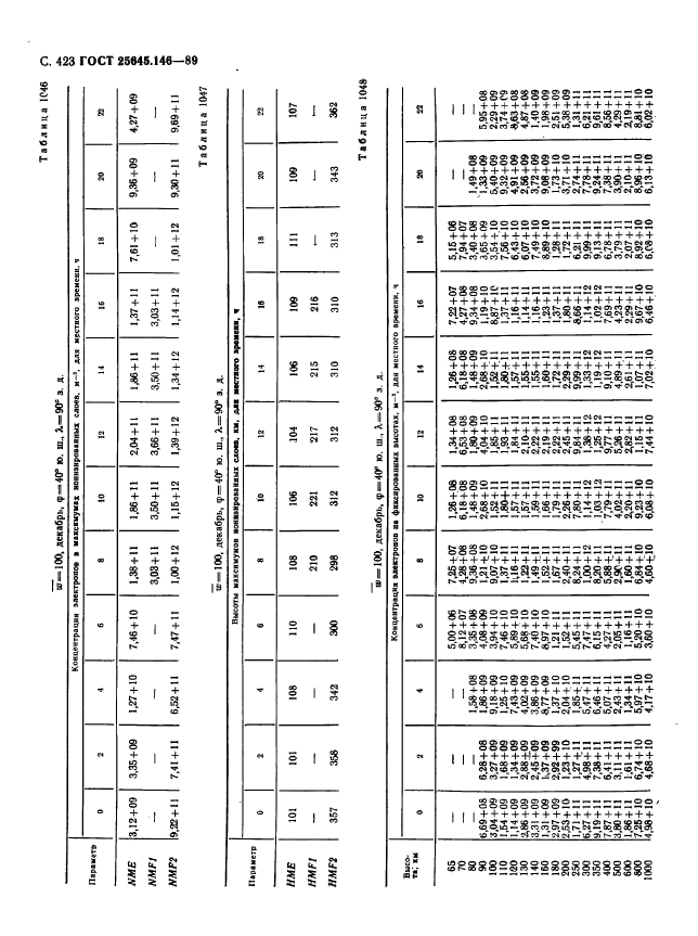  25645.146-89