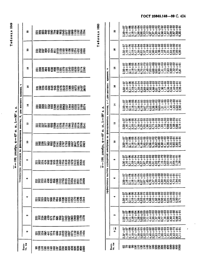  25645.146-89