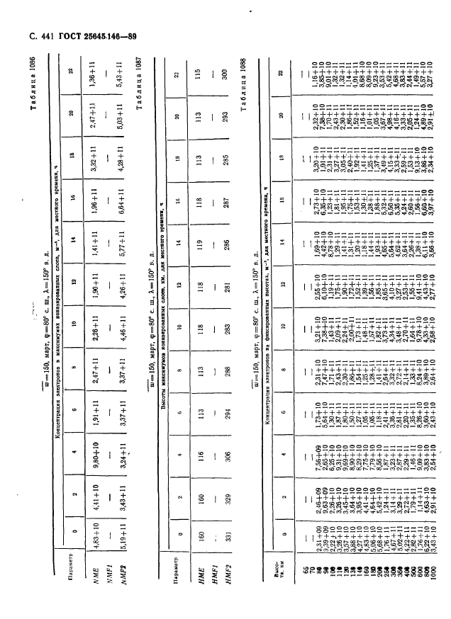  25645.146-89