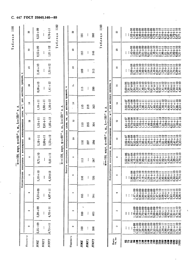  25645.146-89