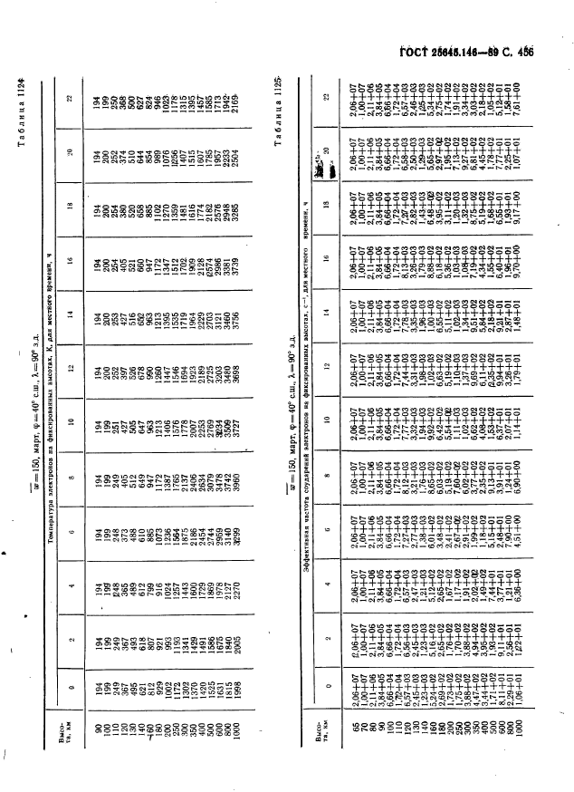  25645.146-89