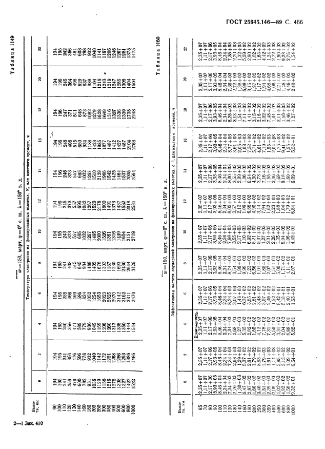  25645.146-89