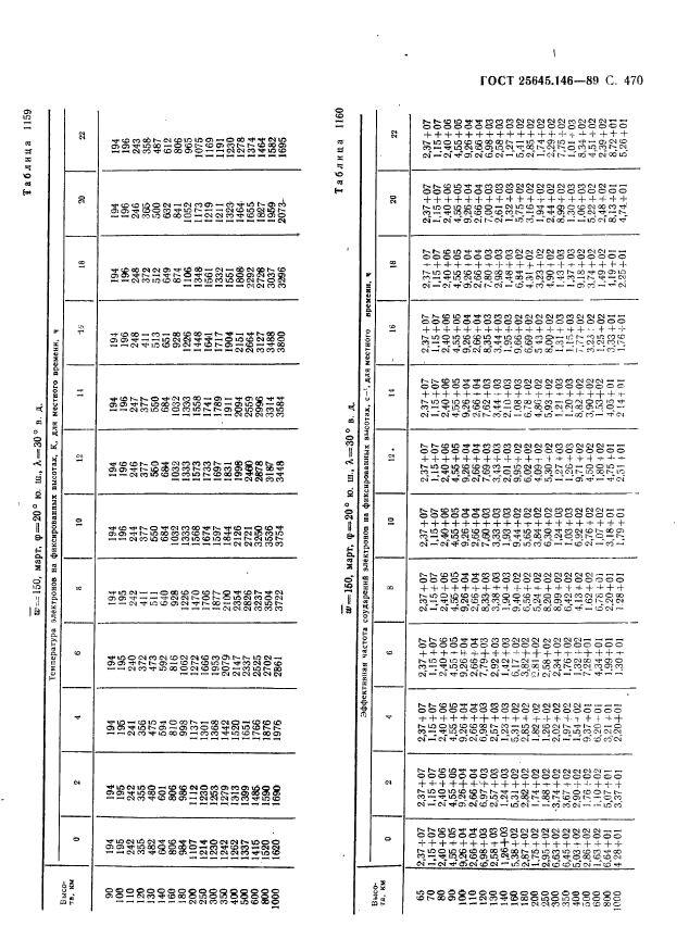  25645.146-89