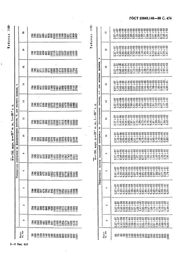  25645.146-89