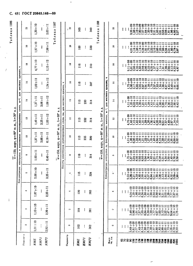  25645.146-89