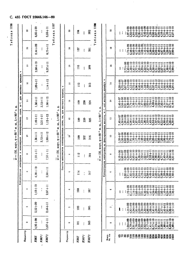  25645.146-89