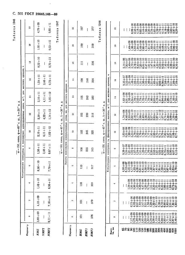  25645.146-89