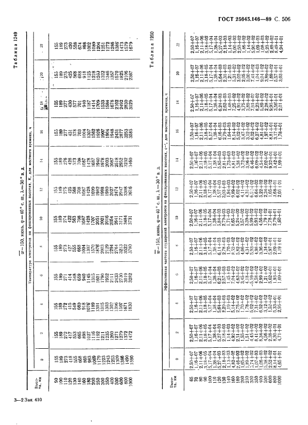  25645.146-89