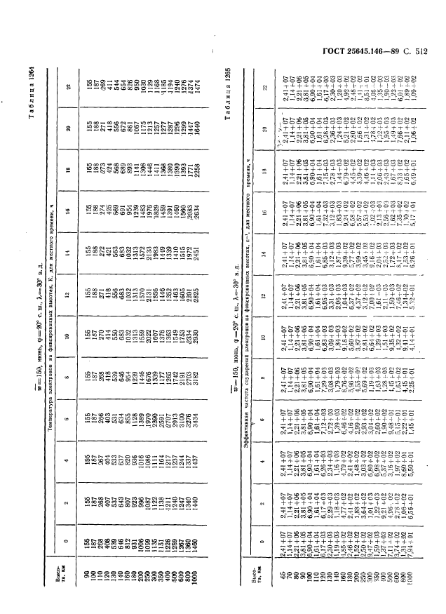  25645.146-89