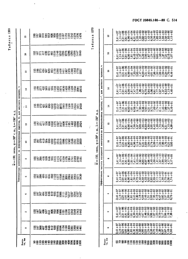  25645.146-89