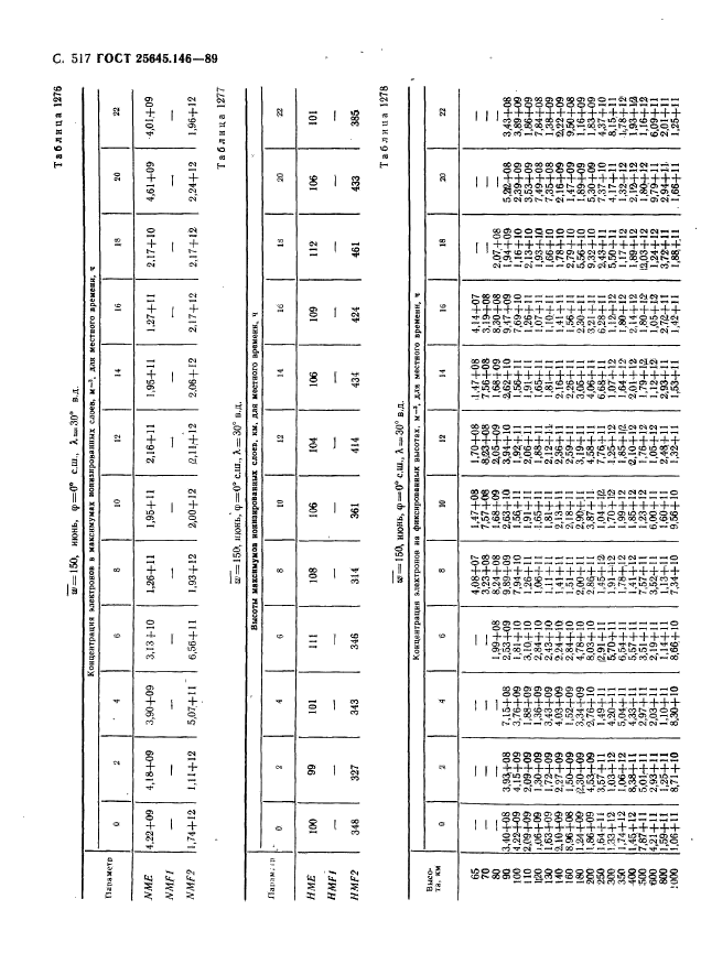  25645.146-89