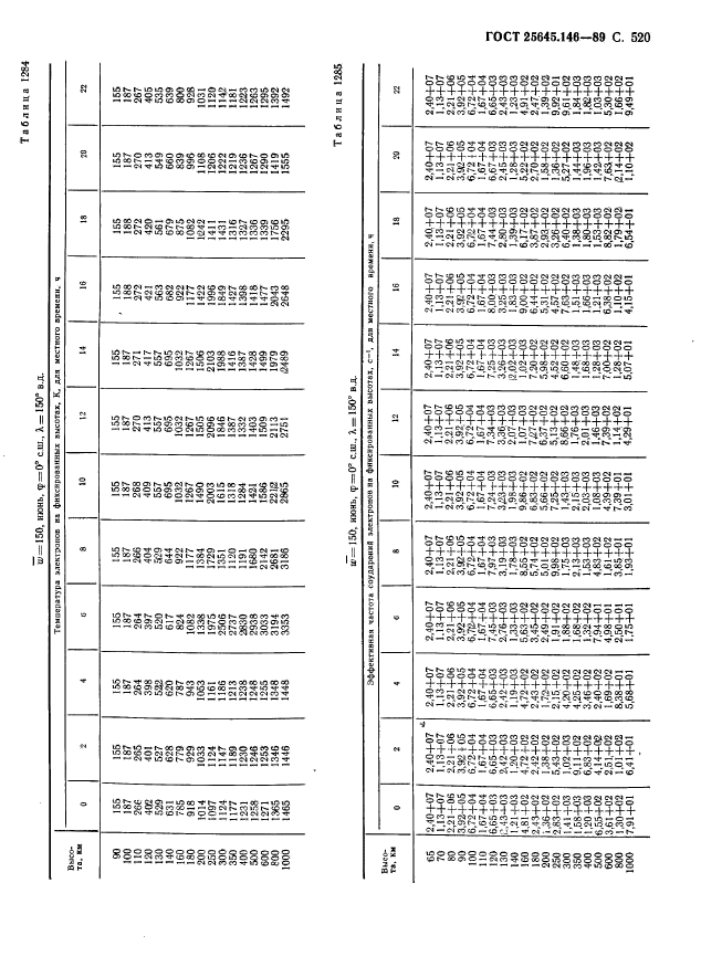  25645.146-89