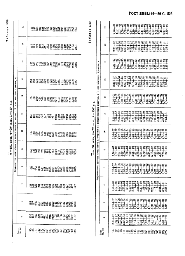  25645.146-89