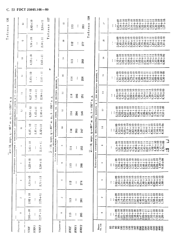  25645.146-89