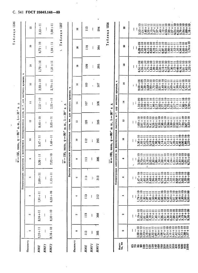  25645.146-89