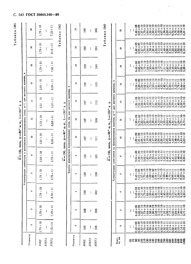  25645.146-89