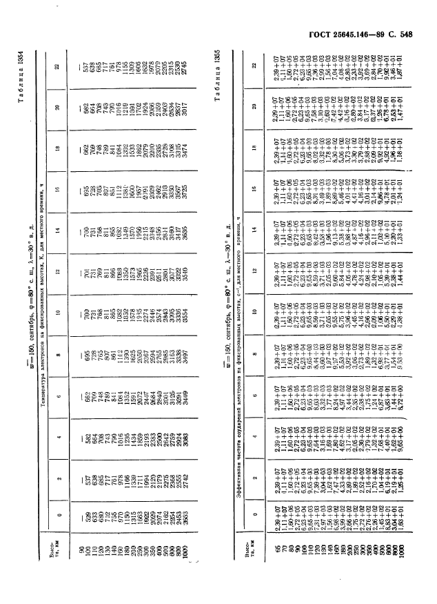  25645.146-89