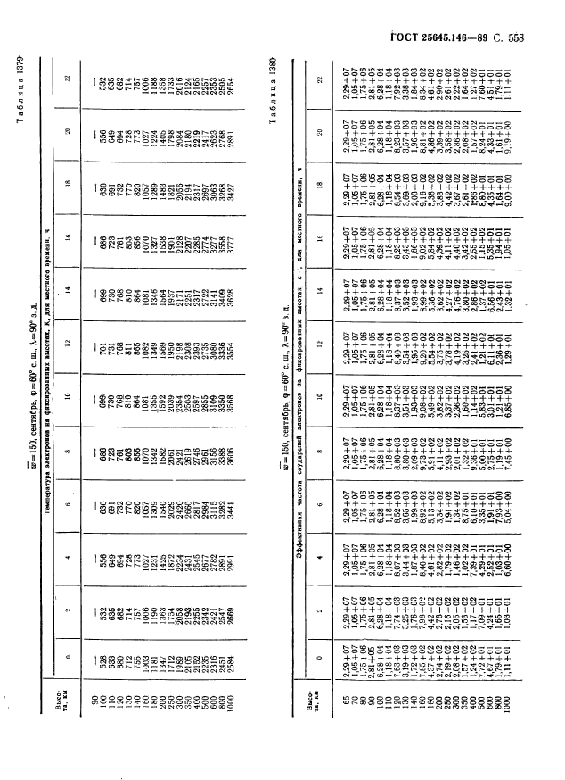  25645.146-89