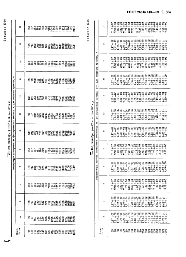  25645.146-89