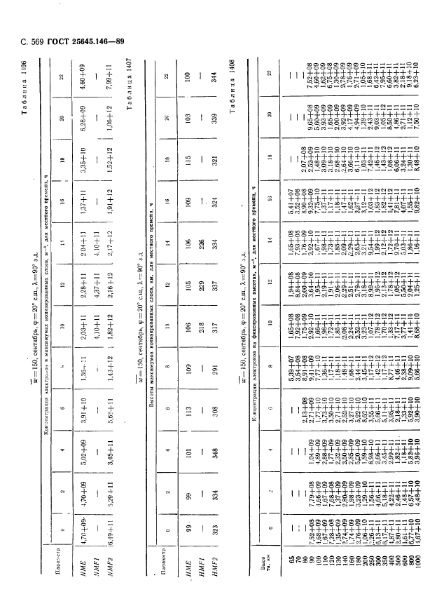  25645.146-89