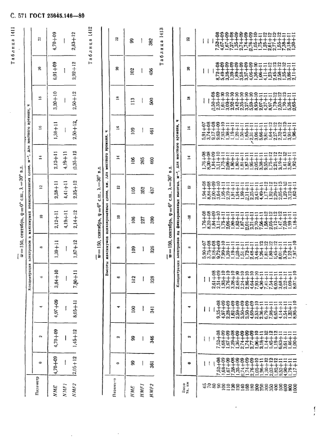  25645.146-89