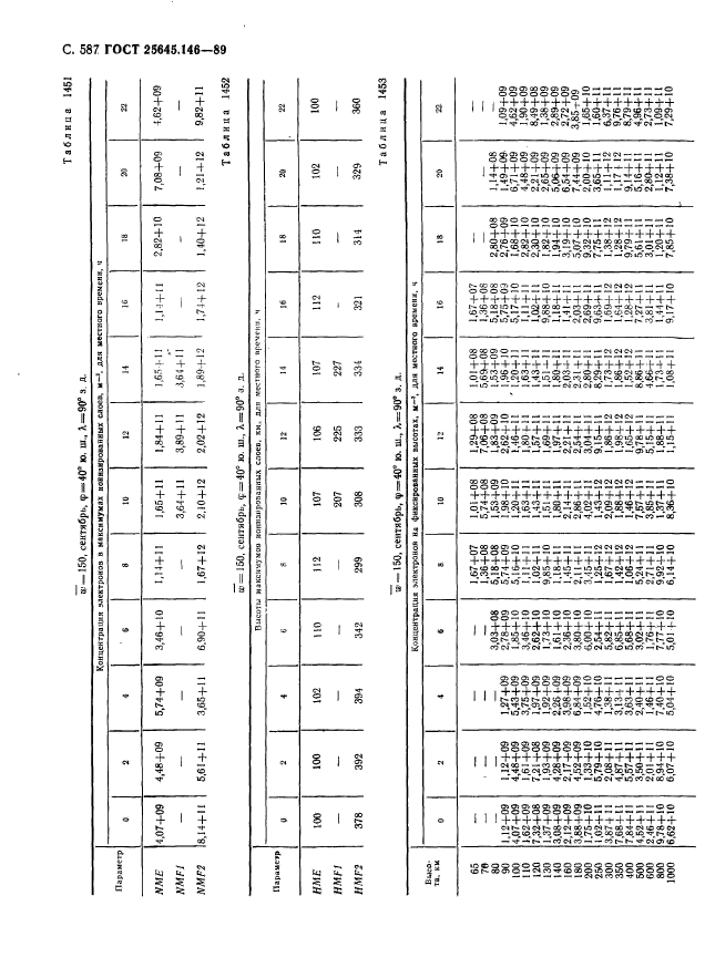  25645.146-89